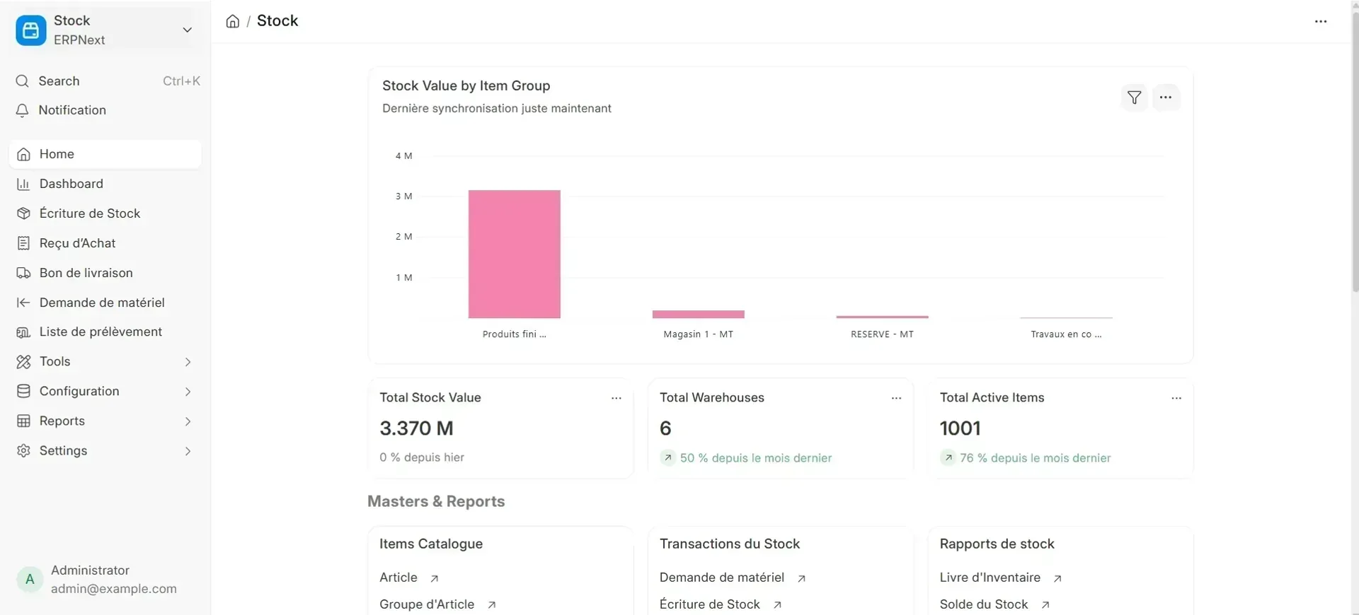 Inventar-Dashboard für mehrere Lager