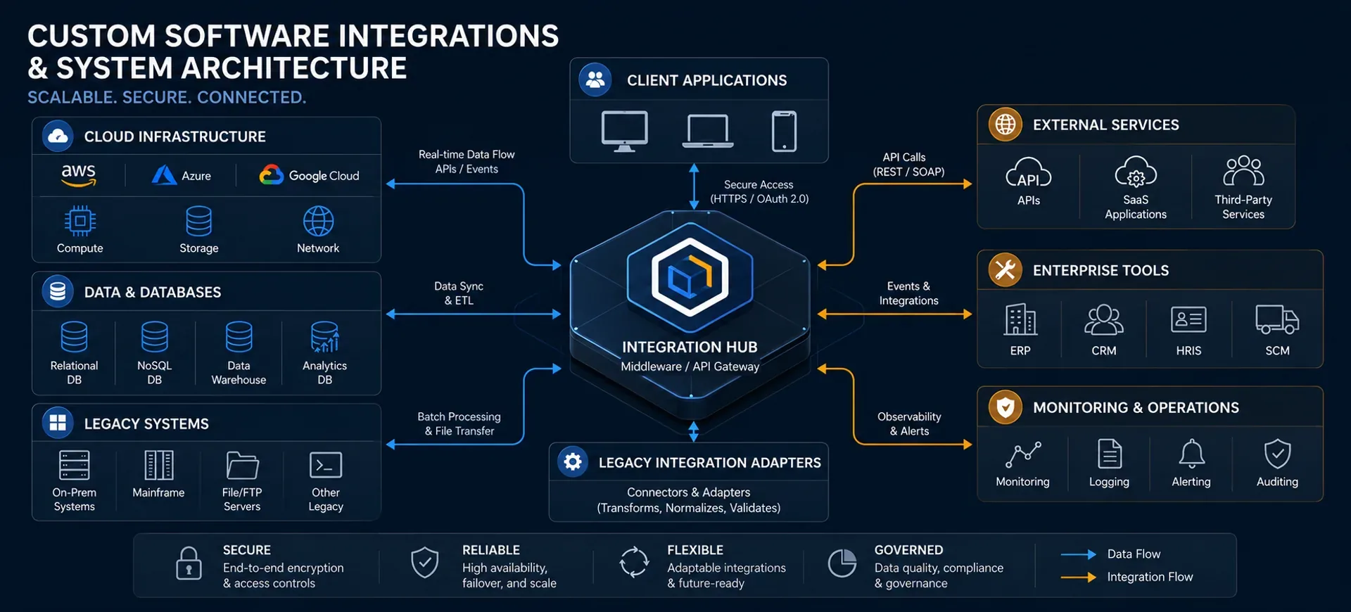 Maßgeschneidertes Mockup der Integrationskarte für Unternehmenssysteme